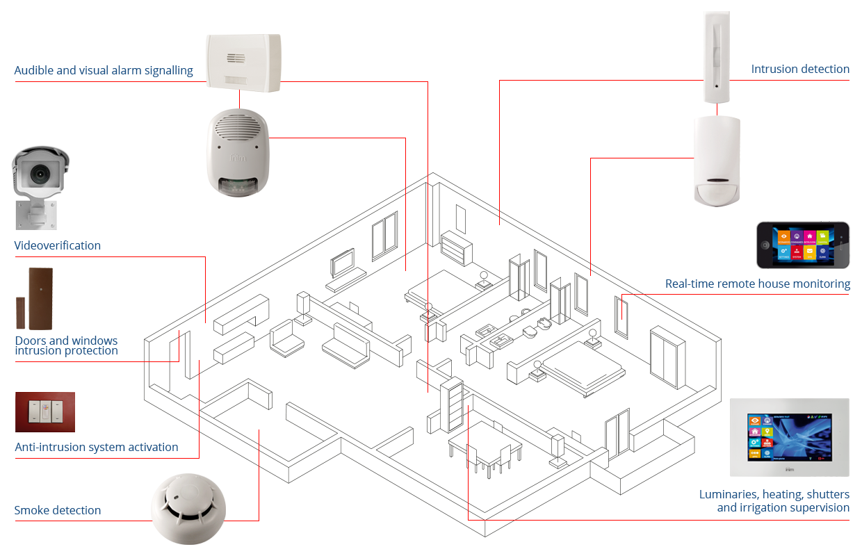 What is a security system?