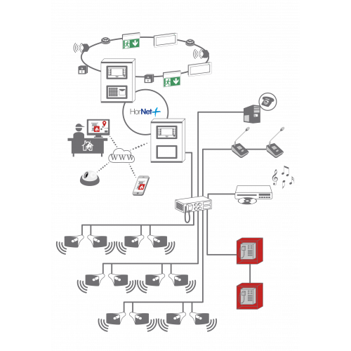 Schema del sistema antincendio con integrato l'impianto EVAC e di diffusione sonora