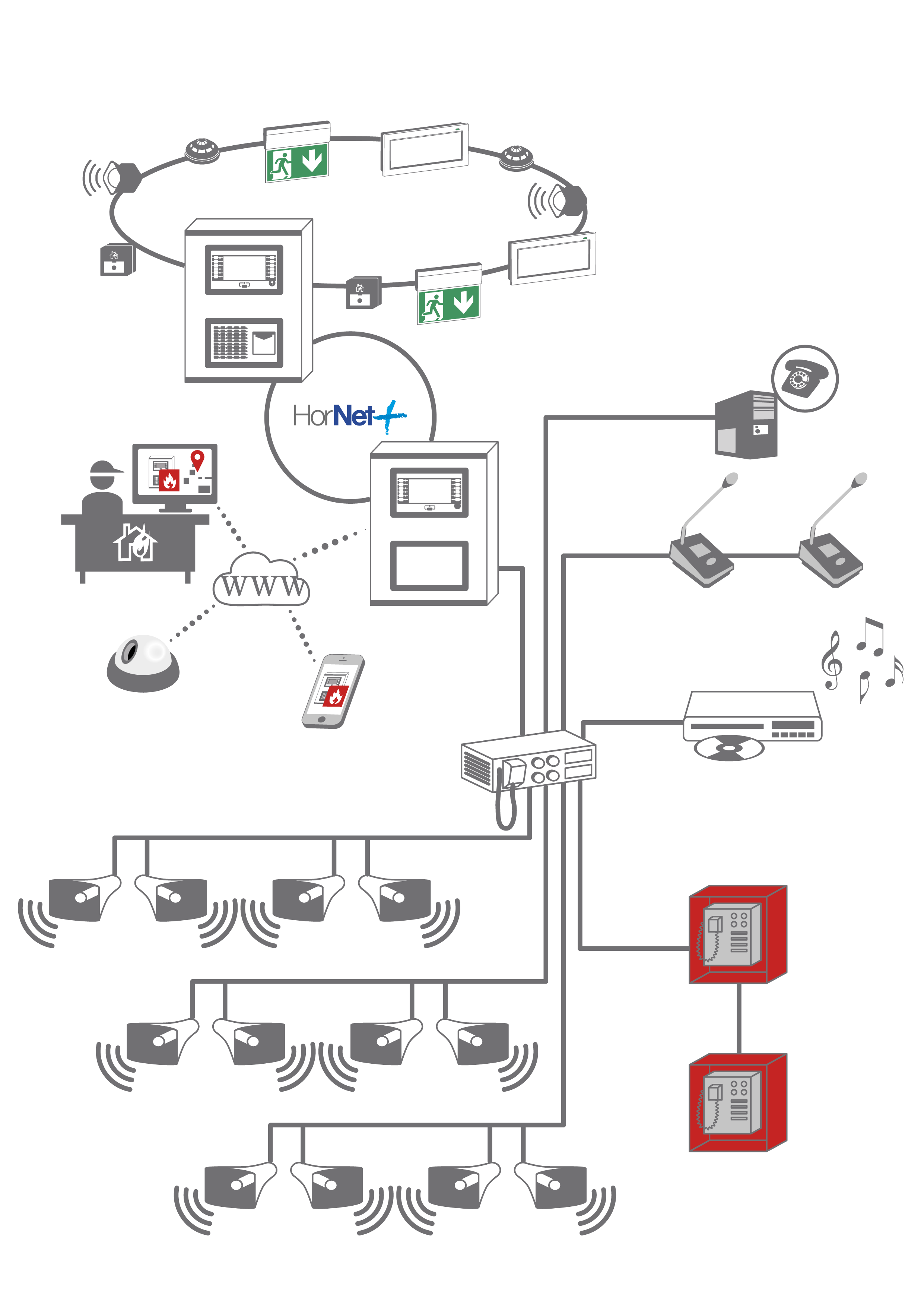 Sistemas de evacuación por voz